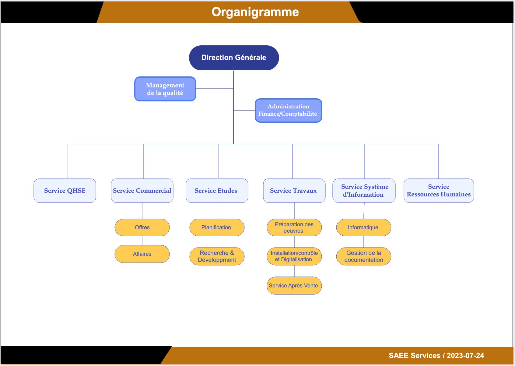 Organigramme de l'entreprise